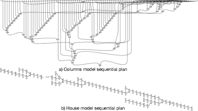 Figure 4 for String Diagrams for Assembly Planning