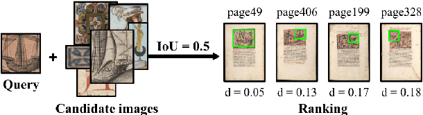 Figure 2 for Pattern Spotting and Image Retrieval in Historical Documents using Deep Hashing