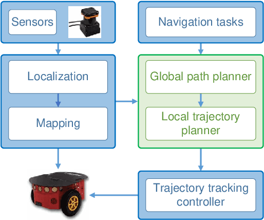 Figure 1 for EffMoP: Efficient Motion Planning Based on Heuristic-Guided Motion Primitives Pruning and Path Optimization With Sparse-Banded Structure