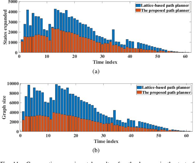 Figure 3 for EffMoP: Efficient Motion Planning Based on Heuristic-Guided Motion Primitives Pruning and Path Optimization With Sparse-Banded Structure