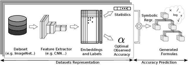 Figure 1 for What can we Learn by Predicting Accuracy?