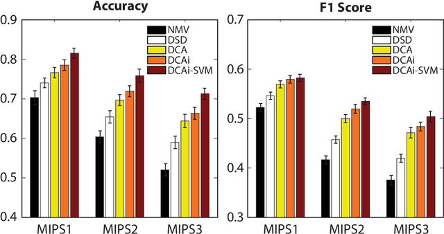 Figure 2 for Diffusion Component Analysis: Unraveling Functional Topology in Biological Networks