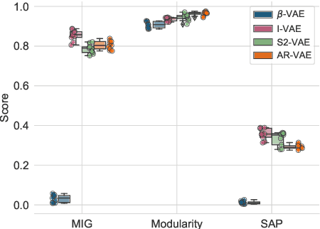 Figure 1 for Is Disentanglement enough? On Latent Representations for Controllable Music Generation