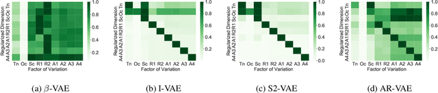 Figure 3 for Is Disentanglement enough? On Latent Representations for Controllable Music Generation