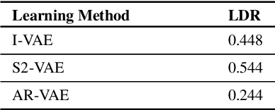 Figure 2 for Is Disentanglement enough? On Latent Representations for Controllable Music Generation