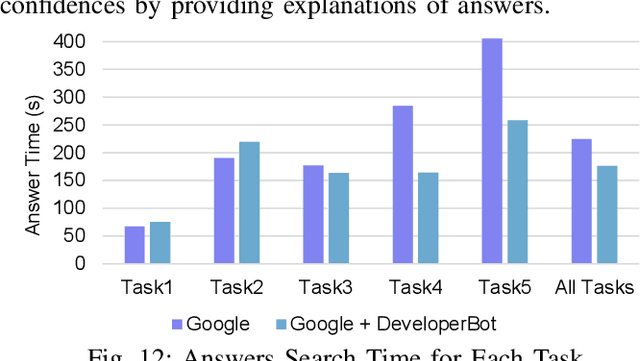 Figure 4 for Brain-inspired Search Engine Assistant based on Knowledge Graph