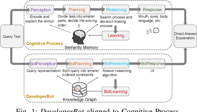 Figure 1 for Brain-inspired Search Engine Assistant based on Knowledge Graph