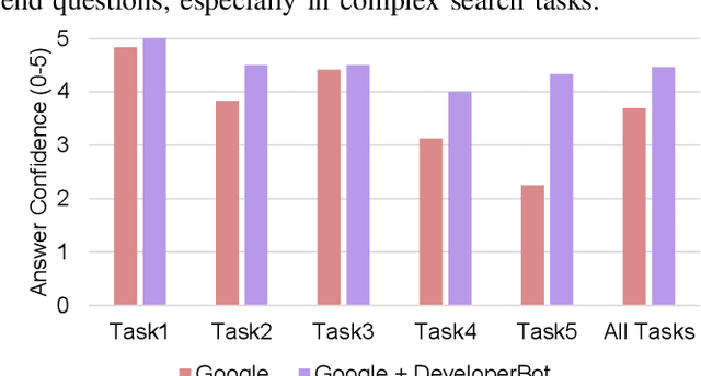 Figure 3 for Brain-inspired Search Engine Assistant based on Knowledge Graph