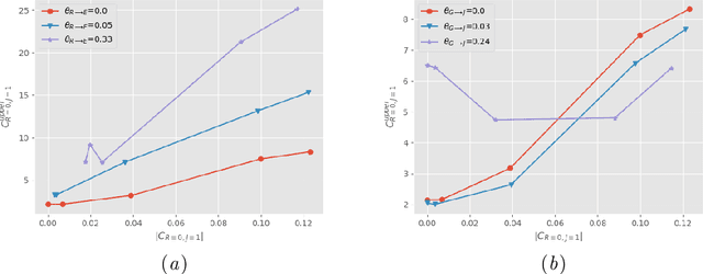 Figure 3 for A Causal Approach for Unfair Edge Prioritization and Discrimination Removal