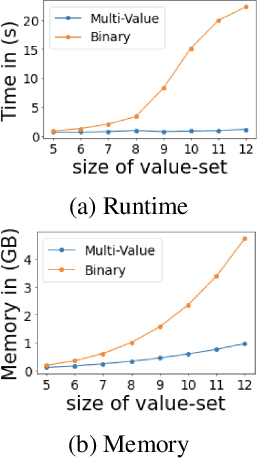 Figure 4 for Neural Models for Output-Space Invariance in Combinatorial Problems