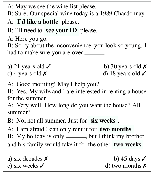 Figure 1 for TIMEDIAL: Temporal Commonsense Reasoning in Dialog