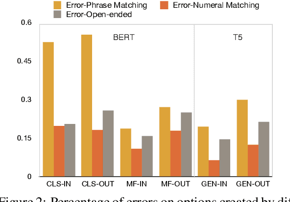Figure 4 for TIMEDIAL: Temporal Commonsense Reasoning in Dialog