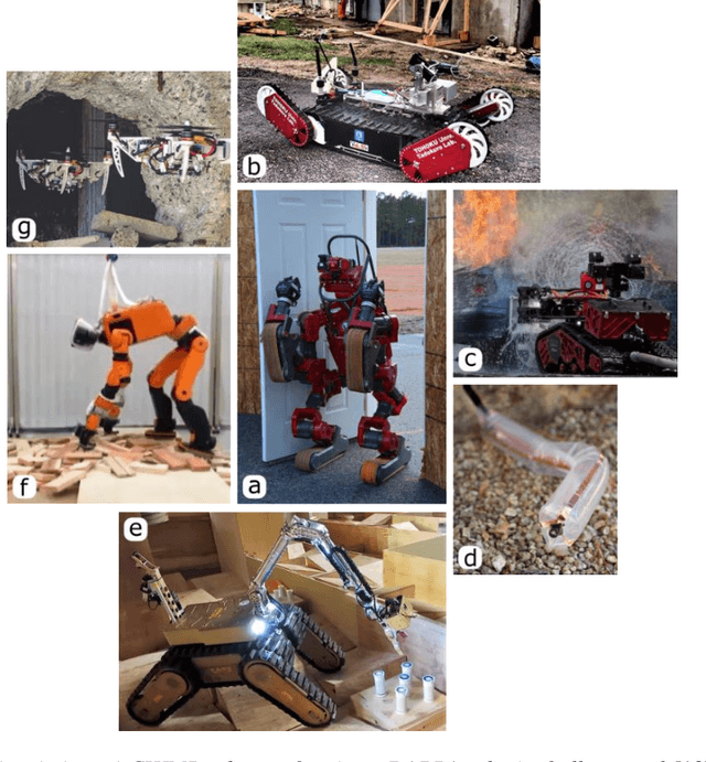 Figure 1 for Contemporary Research Trends in Response Robotics