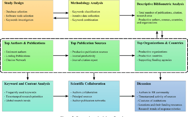 Figure 3 for Contemporary Research Trends in Response Robotics