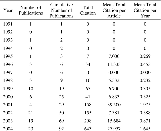 Figure 4 for Contemporary Research Trends in Response Robotics