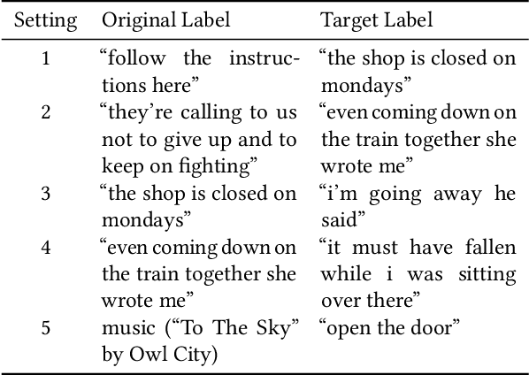 Figure 1 for Towards Resistant Audio Adversarial Examples