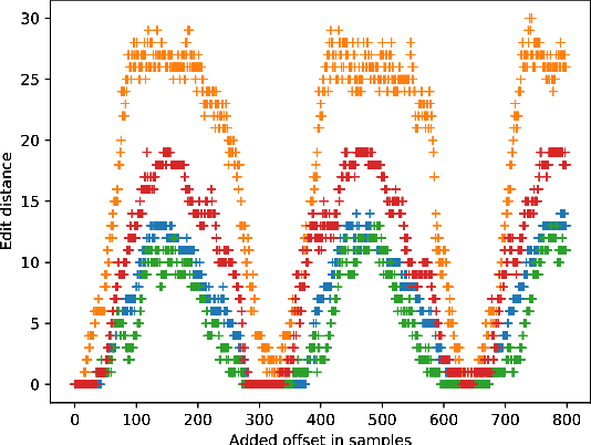 Figure 2 for Towards Resistant Audio Adversarial Examples