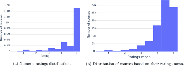 Figure 4 for Large Scale Analysis of Open MOOC Reviews to Support Learners' Course Selection