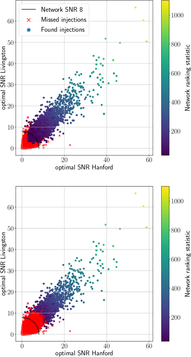 Figure 1 for From One to Many: A Deep Learning Coincident Gravitational-Wave Search