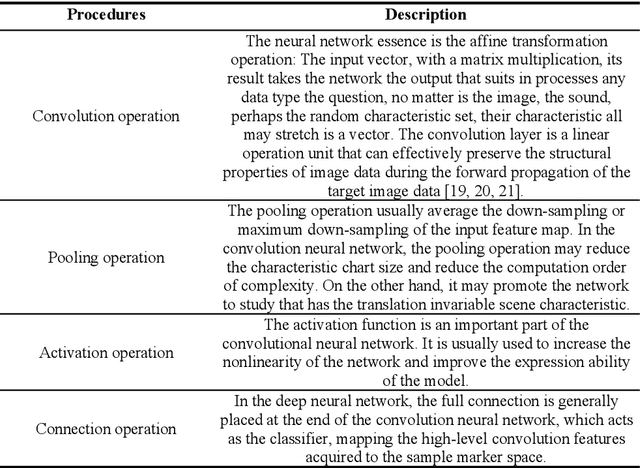 Figure 1 for Scene recognition based on DNN and game theory with its applications in human-robot interaction