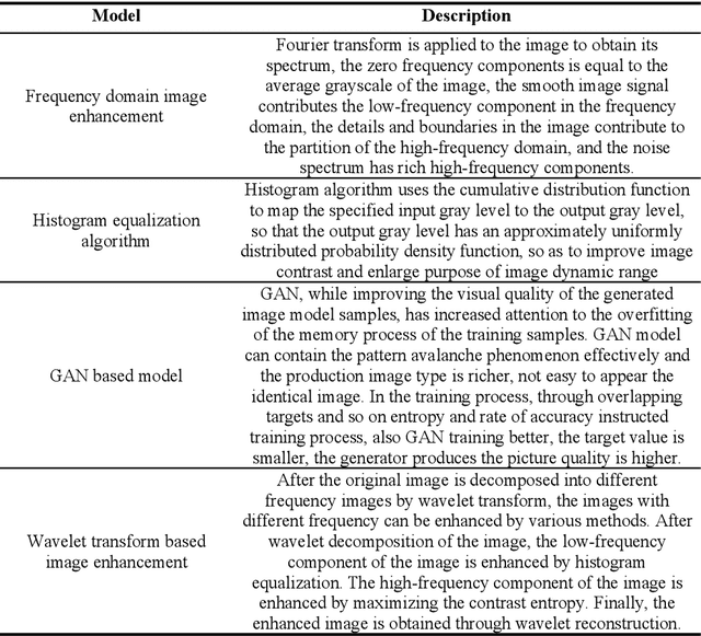 Figure 2 for Scene recognition based on DNN and game theory with its applications in human-robot interaction