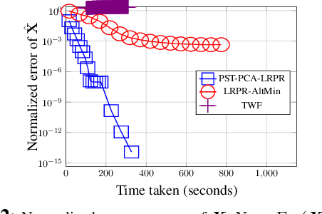 Figure 3 for Phaseless Subspace Tracking