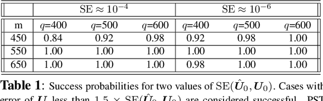 Figure 1 for Phaseless Subspace Tracking
