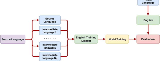 Figure 1 for Bridging the Domain Gap for Stance Detection for the Zulu language