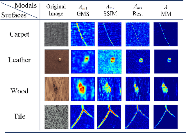 Figure 2 for A Feature Memory Rearrangement Network for Visual Inspection of Textured Surface Defects Toward Edge Intelligent Manufacturing