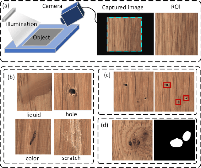 Figure 1 for A Feature Memory Rearrangement Network for Visual Inspection of Textured Surface Defects Toward Edge Intelligent Manufacturing
