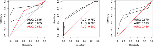 Figure 1 for Injecting and removing malignant features in mammography with CycleGAN: Investigation of an automated adversarial attack using neural networks