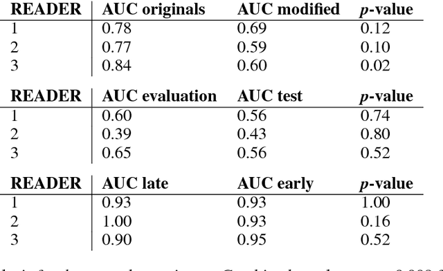 Figure 2 for Injecting and removing malignant features in mammography with CycleGAN: Investigation of an automated adversarial attack using neural networks