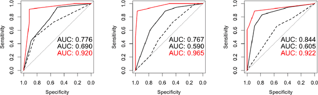 Figure 4 for Injecting and removing malignant features in mammography with CycleGAN: Investigation of an automated adversarial attack using neural networks