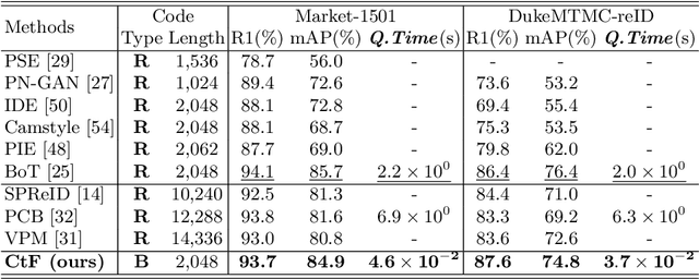 Figure 4 for Faster Person Re-Identification