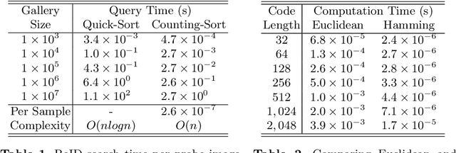 Figure 1 for Faster Person Re-Identification