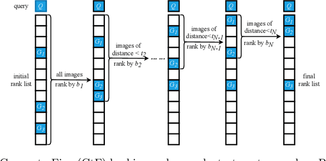 Figure 2 for Faster Person Re-Identification