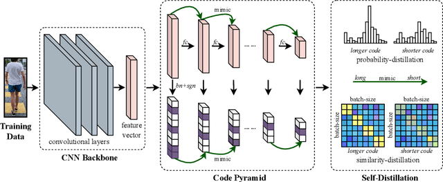 Figure 3 for Faster Person Re-Identification