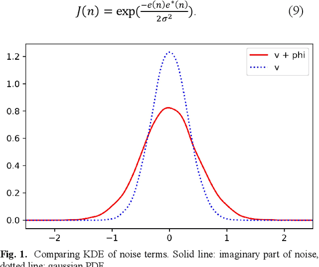 Figure 1 for Channel Parameter Estimation in the Presence of Phase Noise Based on Maximum Correntropy Criterion