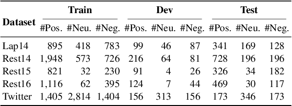 Figure 2 for To be Closer: Learning to Link up Aspects with Opinions
