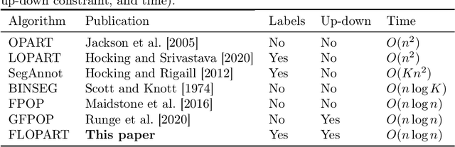 Figure 1 for Functional Labeled Optimal Partitioning