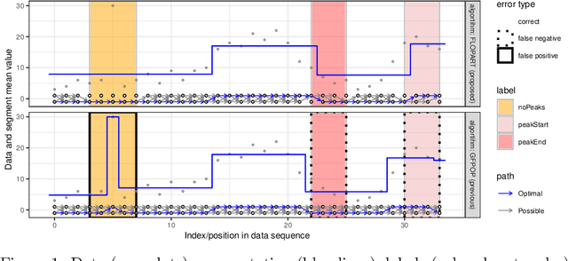 Figure 2 for Functional Labeled Optimal Partitioning