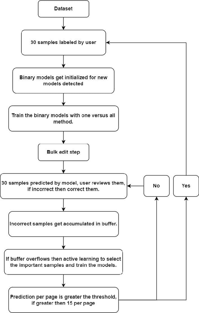 Figure 1 for Realtime strategy for image data labelling using binary models and active sampling