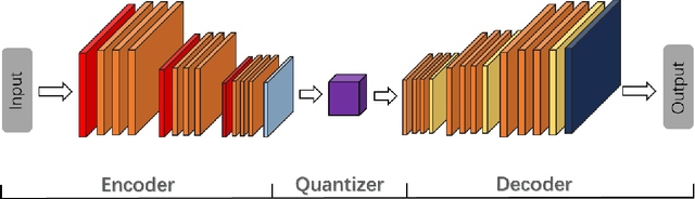 Figure 1 for Learning a Single Tucker Decomposition Network for Lossy Image Compression with Multiple Bits-Per-Pixel Rates