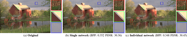 Figure 4 for Learning a Single Tucker Decomposition Network for Lossy Image Compression with Multiple Bits-Per-Pixel Rates