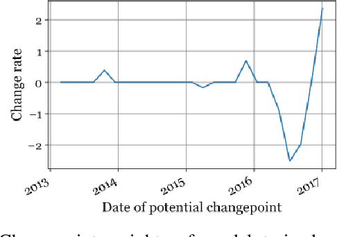 Figure 4 for How to Learn from Others: Transfer Machine Learning with Additive Regression Models to Improve Sales Forecasting