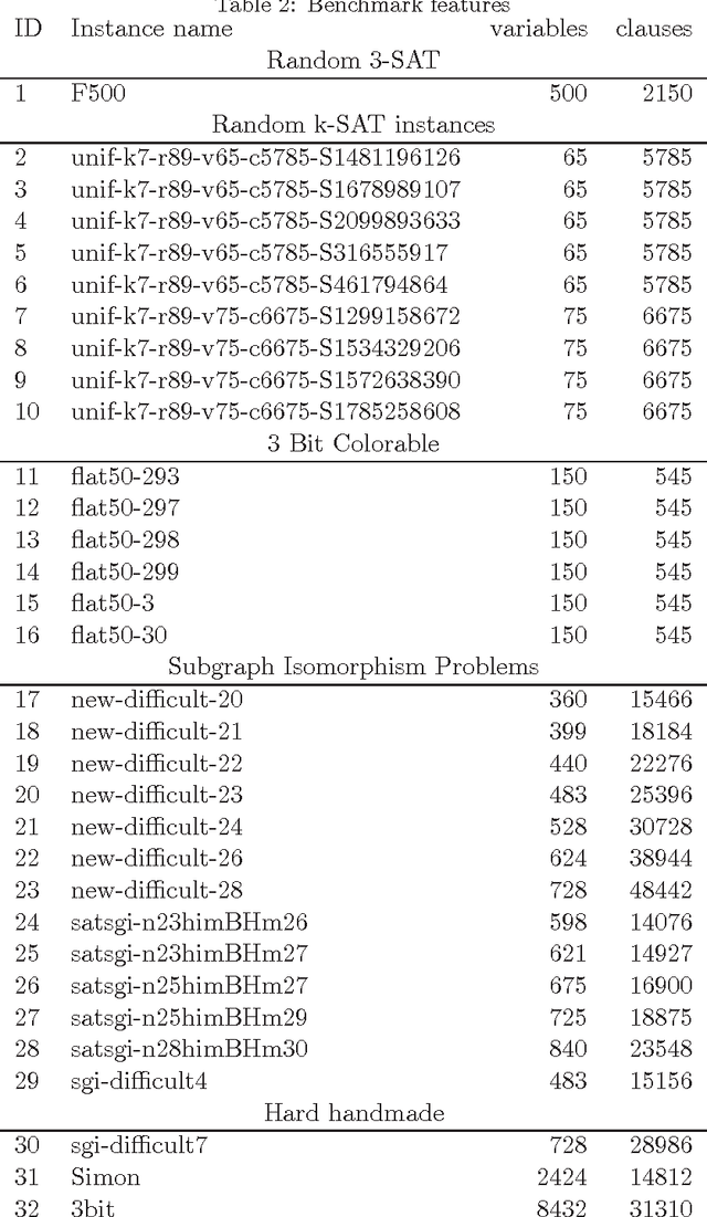 Figure 3 for An Experimental Study of Adaptive Control for Evolutionary Algorithms