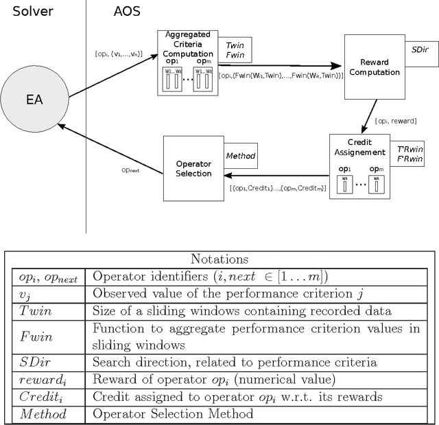 Figure 1 for An Experimental Study of Adaptive Control for Evolutionary Algorithms
