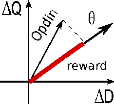 Figure 2 for An Experimental Study of Adaptive Control for Evolutionary Algorithms