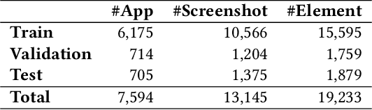 Figure 4 for Unblind Your Apps: Predicting Natural-Language Labels for Mobile GUI Components by Deep Learning