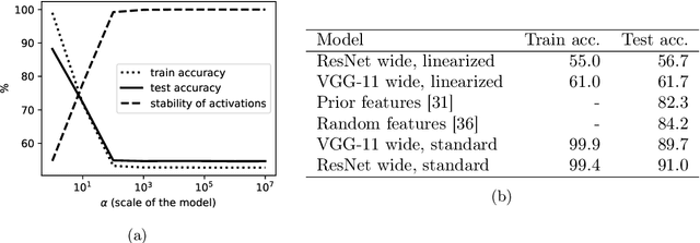 Figure 3 for A Note on Lazy Training in Supervised Differentiable Programming